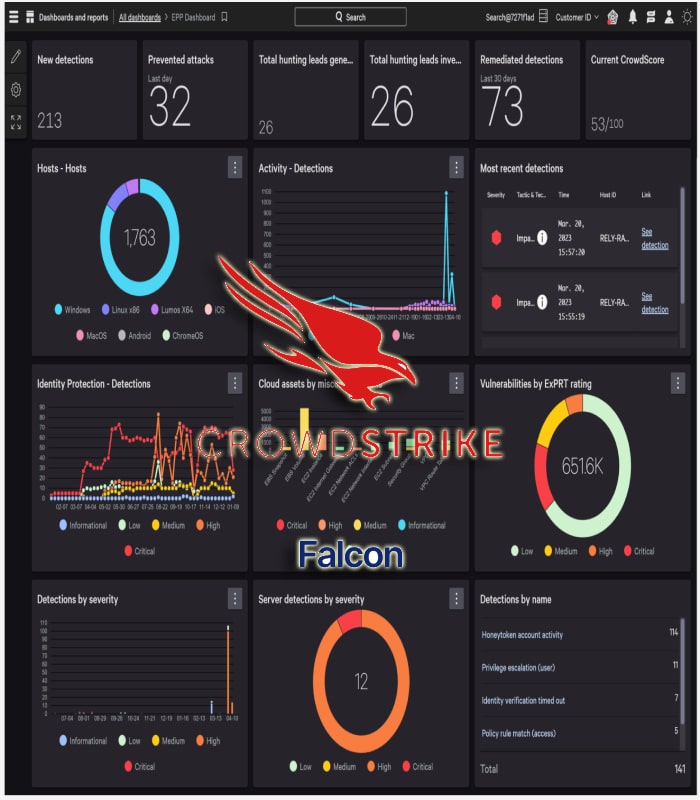 عکس پنل ابزار امنیت شبکه CrowdStrike Falcon