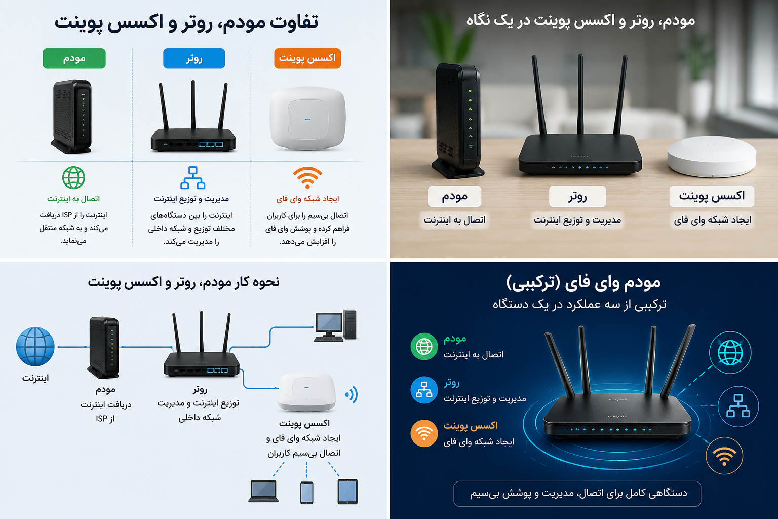 تفاوت مودم روتر و اکسس پوینت