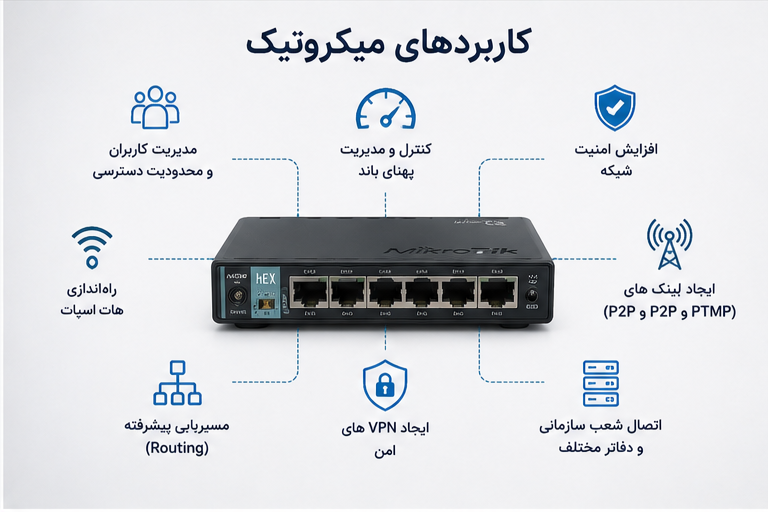 کاربرد های میکروتیک