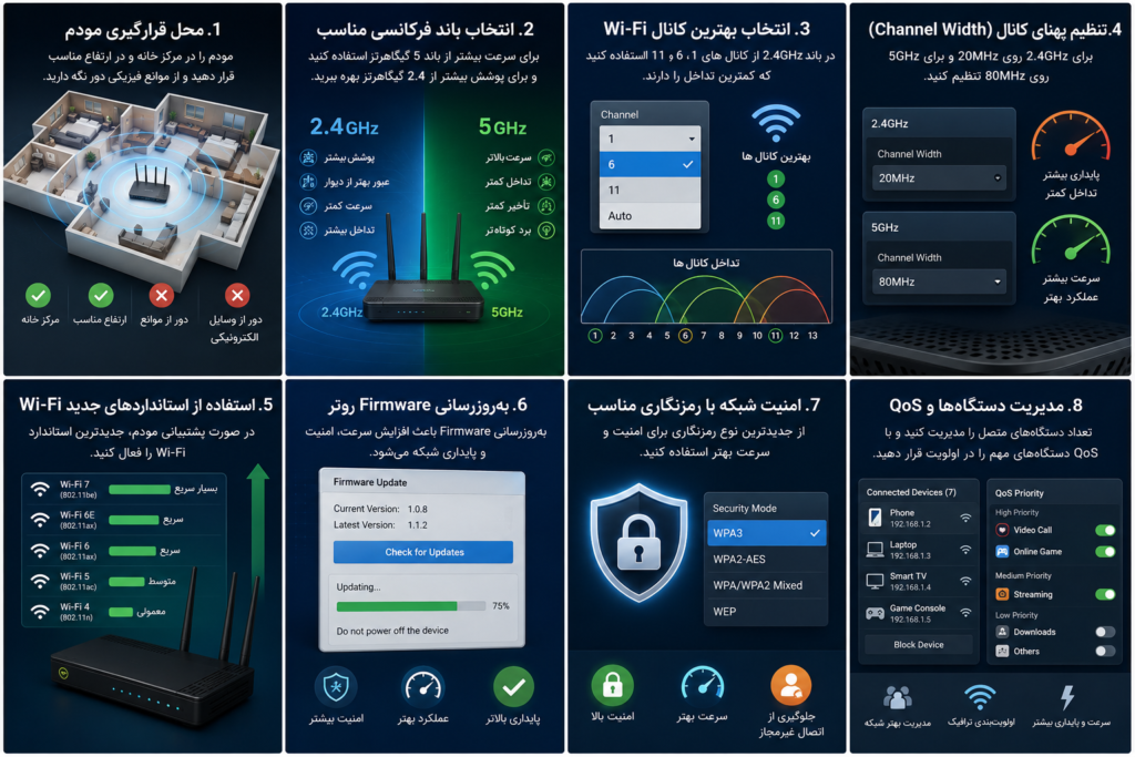 بهترین تنظیمات وای‌فای برای افزایش سرعت اینترنت